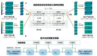继《Nature》之后又入选中国科学十大进展 网络技术研发的新突破
