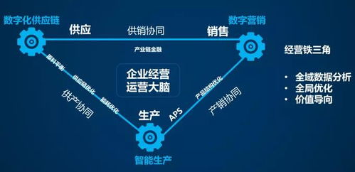 数字化管理是什么 对工业企业价值几何