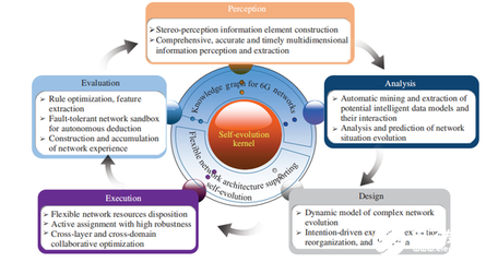 6G研发 探索更高智能化网络技术的未来蓝图