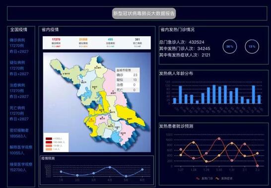 科技抗疫，网络先行 中关村物联网产业联盟会员单位网络技术研发专题