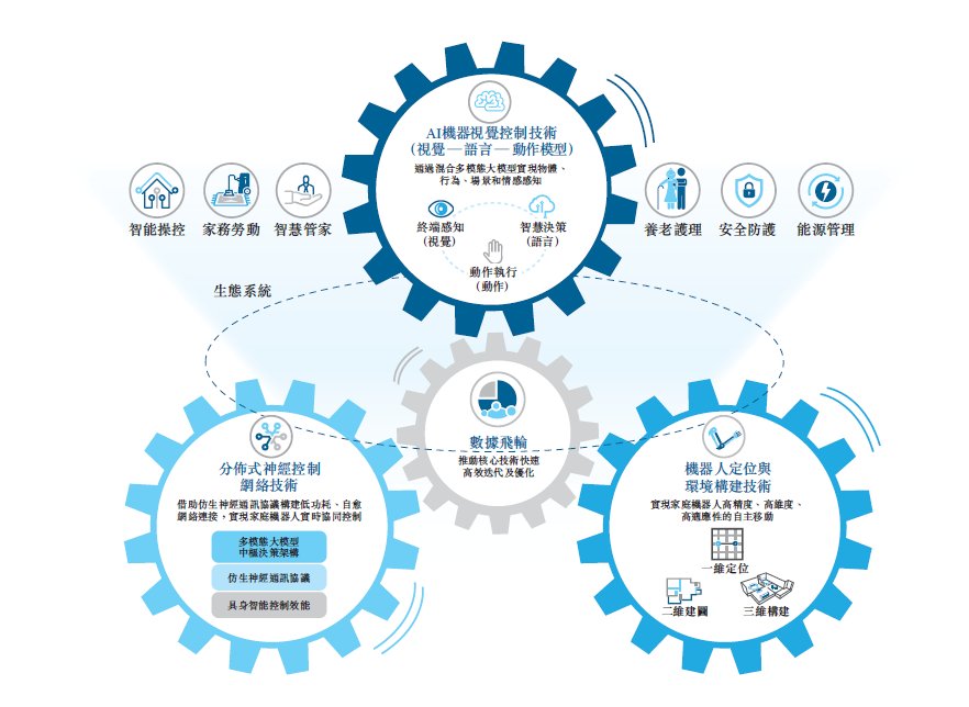 从哈工大到港交所 卧安机器人（06600.HK）加冕“AI具身家庭机器人第一股”，引领网络技术研发新篇章