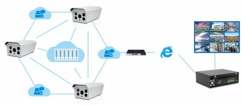 浑身都是高科技 网络技术研发驱动智能温室大棚新突破