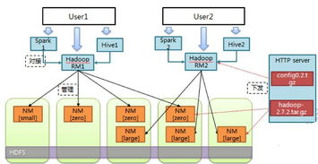 开源筑基，智慧赋能 中国联通基于CU DC OS的IT综合治理实践